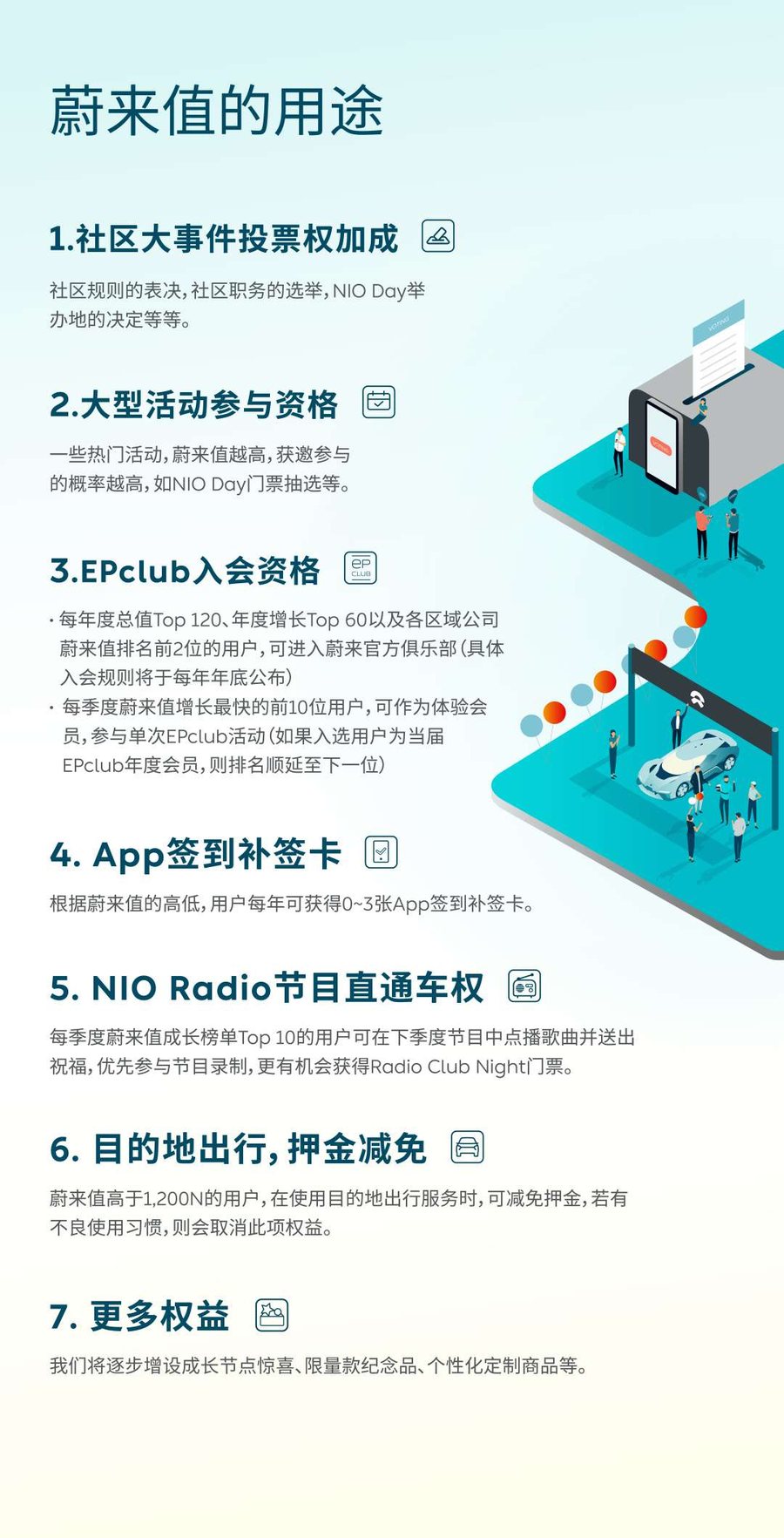 蔚來值兌換的是社區投票權、大型活動參與資格、官方俱樂部入會資格這類身分特權